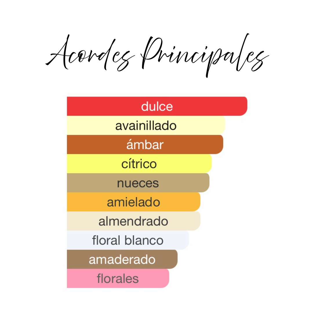 Mehwish Paris Corner Eau de Parfum 80ml Unisex - Fragancia Gourmand Nocturna de Lujo Árabe.