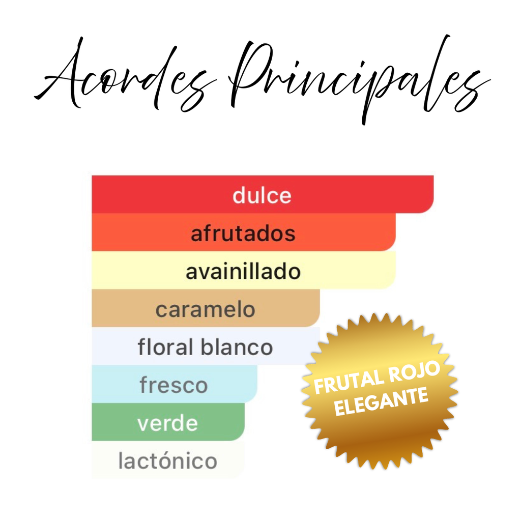 Acordes principales Mira Amour Le Bonheur – dulce, afrutados, avainillado, caramelo, floral blanco, fresco, verde y lactónico. Inspirado en Eden Juicy Apple de Kayali, frutal rojo elegante
