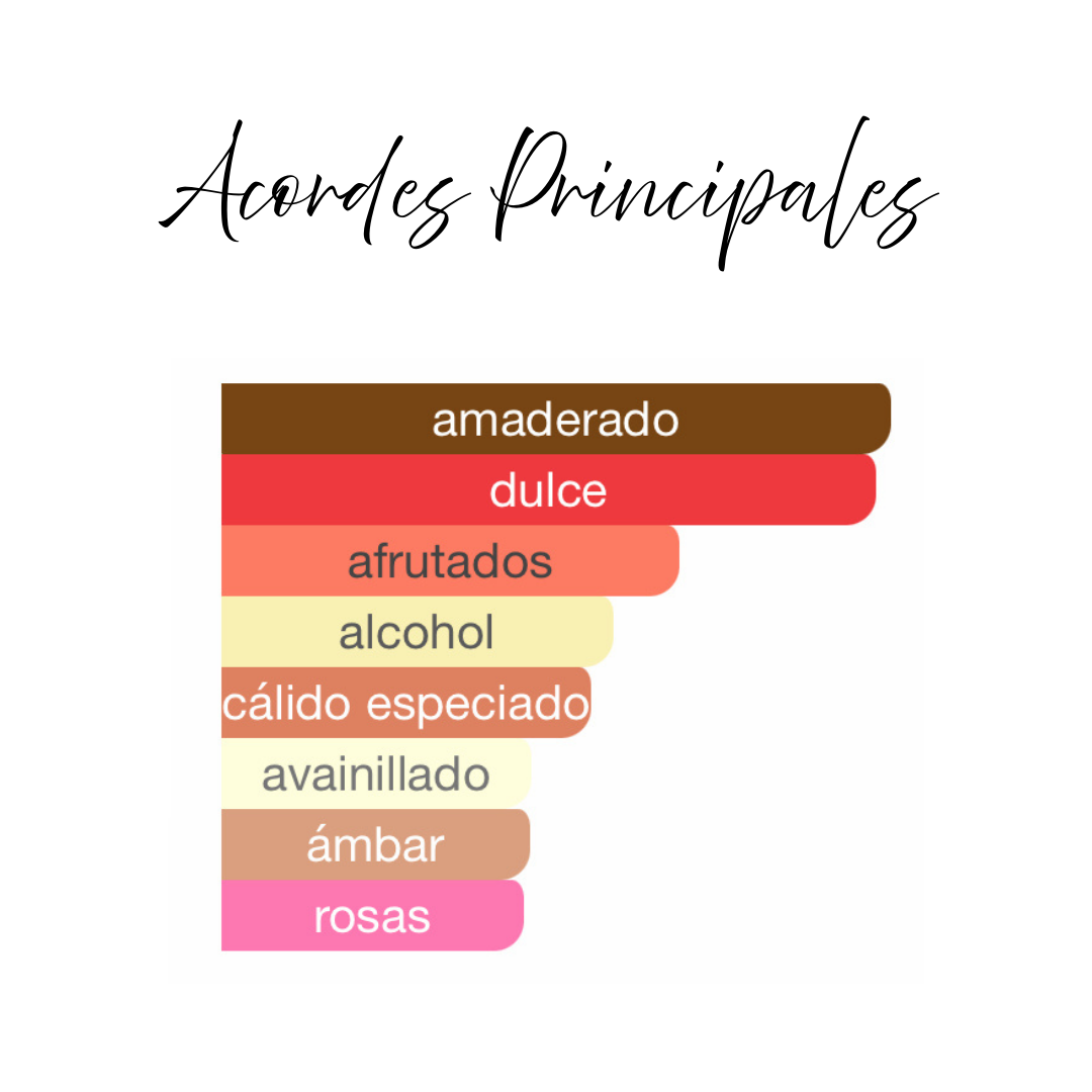 Perfume Bacchus Paradiso de Hekayat Attar