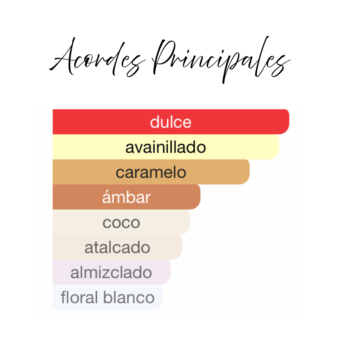 Eclair Affair by French Avenue. 100ml.3.4FL.OZ