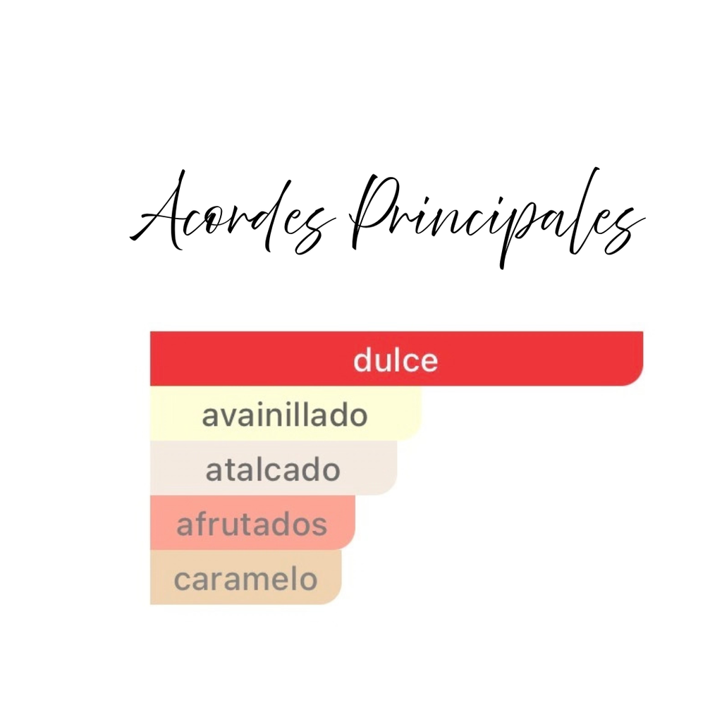 Acordes principales de Sugar Mallow de Atralia: dulce, avainillado, atalcado, afrutado y caramelo.