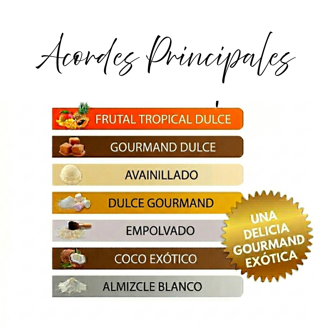 Marshmallow Bon Bon Dubai Flower – acordes principales: frutal tropical dulce, gourmand, avainillado, coco exótico y almizcle