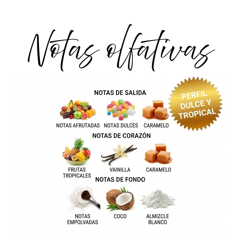 Notas olfativas Marshmallow Bon Bon: salida afrutada y caramelo, corazón tropical y vainilla, fondo coco y almizcle blanco