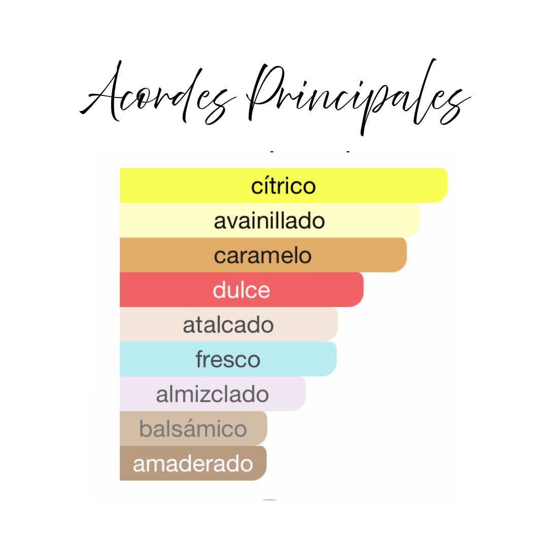 "Soft Al Rehab - Fragancia con limón, caramelo, frutas rojas, vainilla y almizcle blanco"