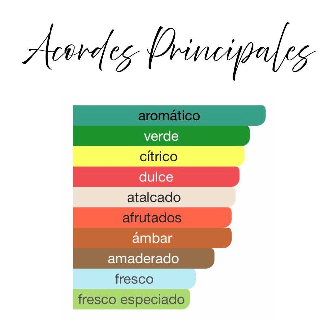 Mojito Obsession 100ml. Gulf Orchid.-