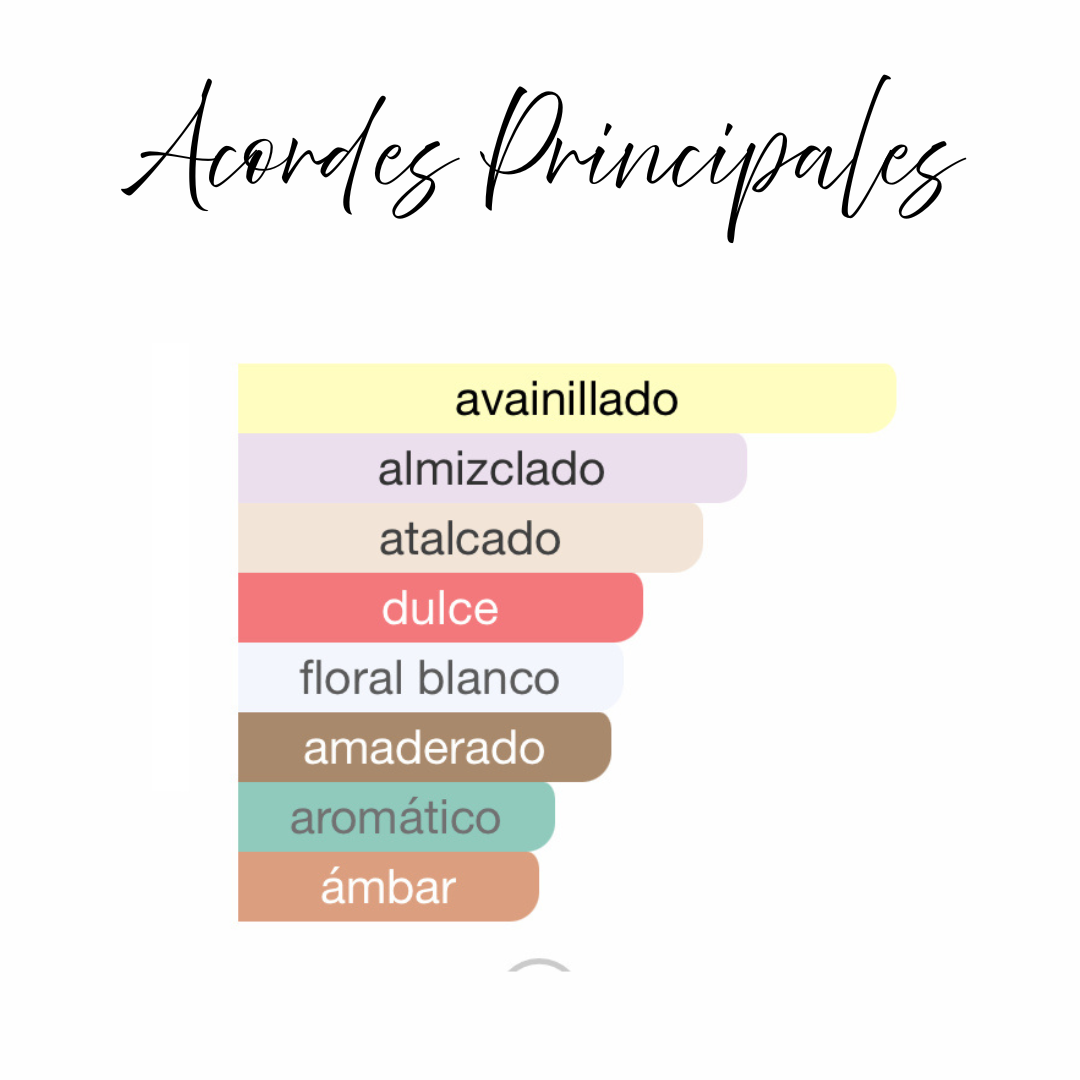 Ana Abiyedh Poudrée de Lattafa Ambientador en Spray 300ml - Fragancia Floral Atalcada con ADN Único.