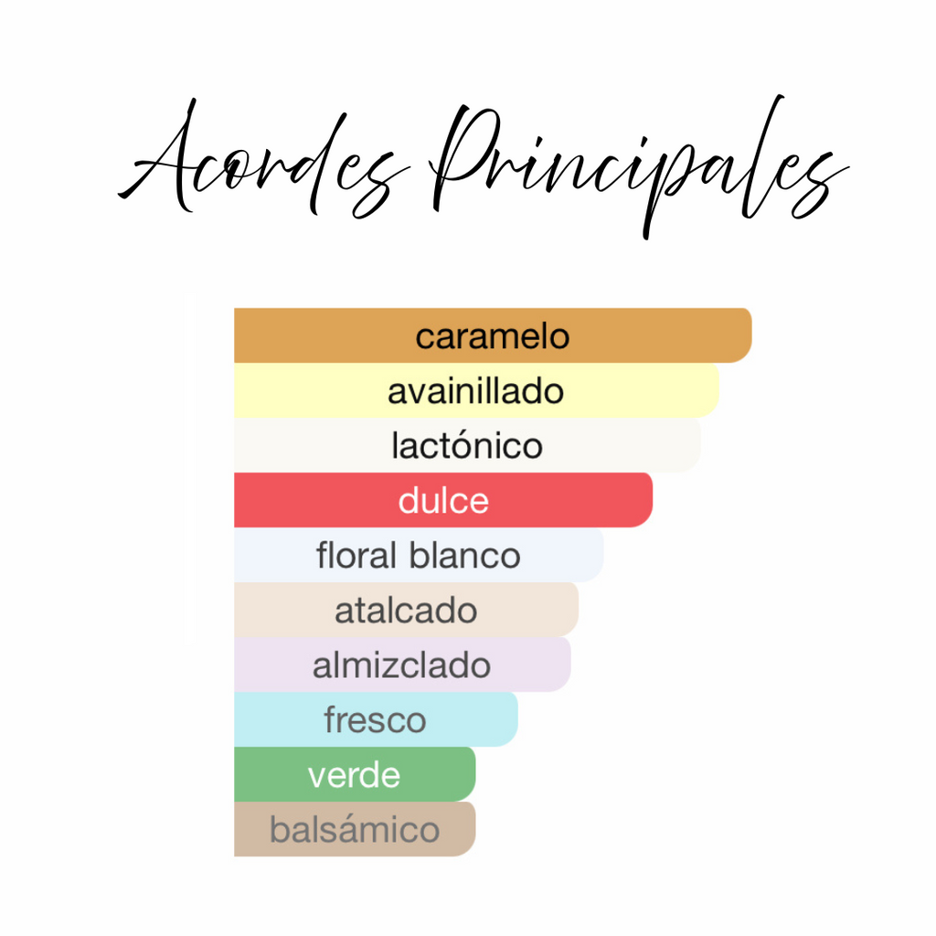 Noor de Nusuk/Riiffs Ambientador en Spray 300ml - Fragancia Gourmand Dulce, Inspirada en Bianco Latte