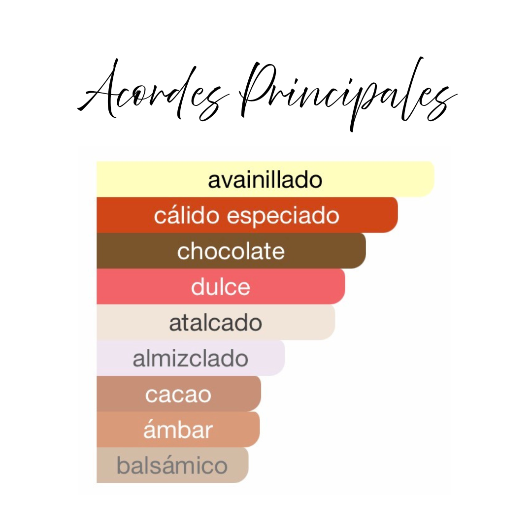 Choco Musk Eau de Parfum 50ml