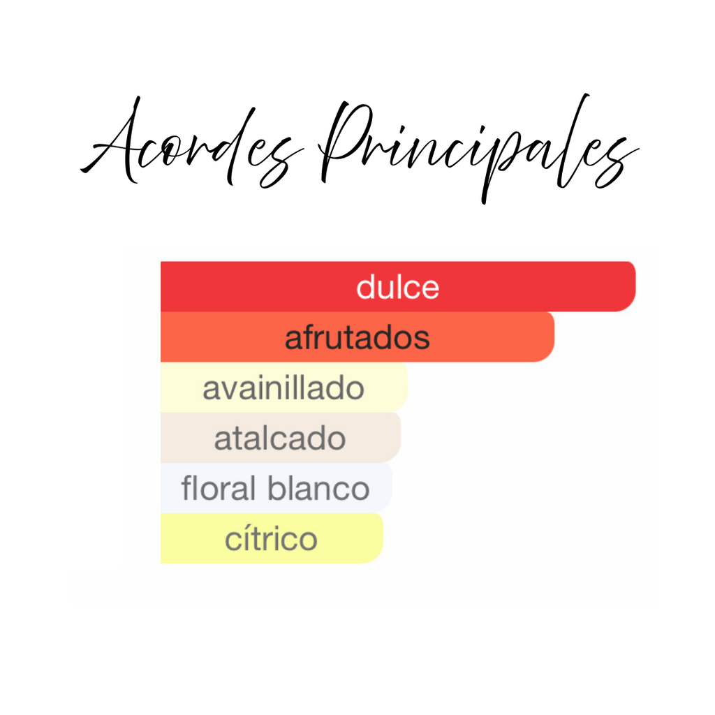 SH'Mallow Fluff de French Avenue Eau de Parfum 100ml - Fragancia Floral Frutal Gourmand, Marshmallow con un twist.