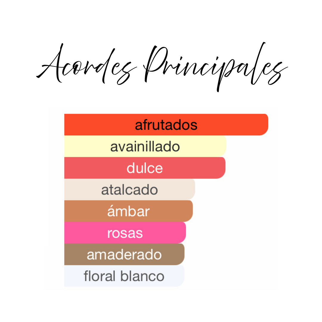 White Forest Strawberry de Khadlaj. Eau de Parfum 100ml - Fragancia Floral Frutal Gourmand