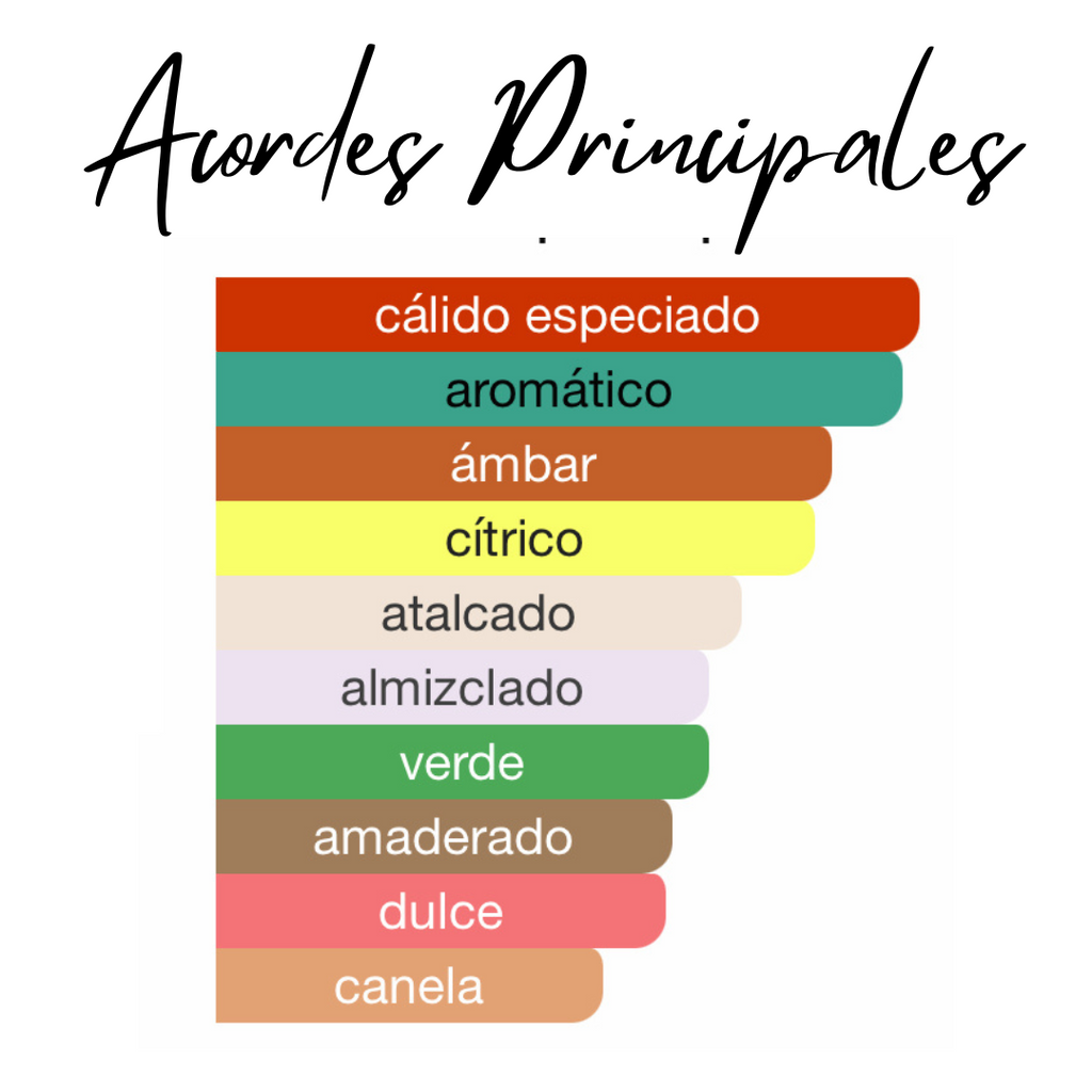 Mojito Obsession 100ml. Gulf Orchid.-