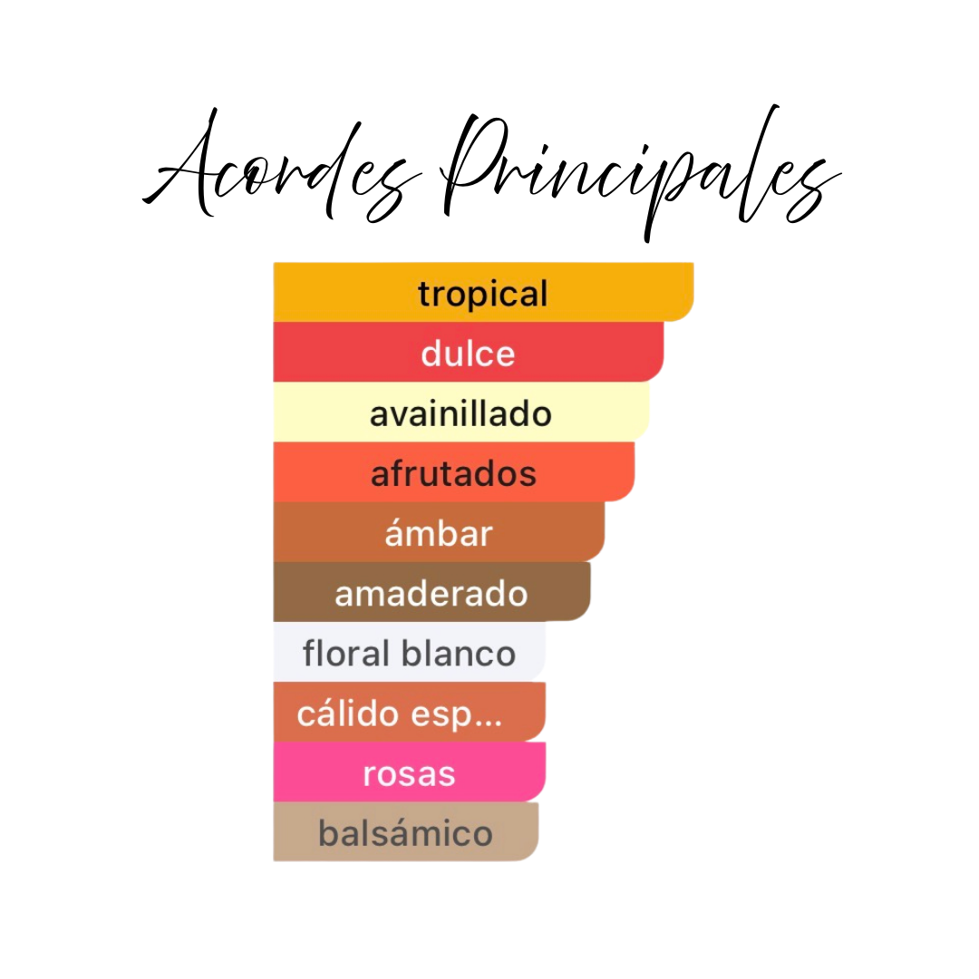 Eau de parfum unisex oriental floral, ideal para día o noche, ocasiones tropicales y dulces, larga duración hasta 10 horas
