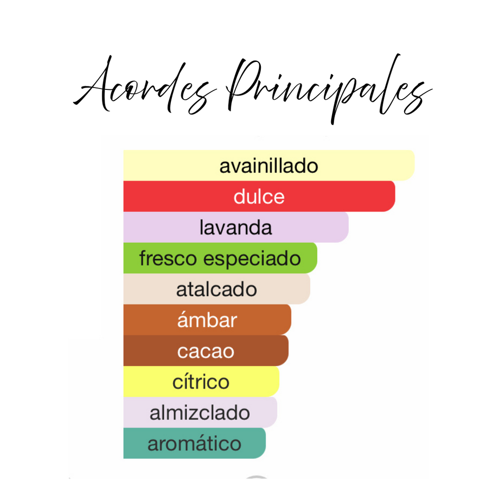 Angham de Lataffa. EDP 100ml.