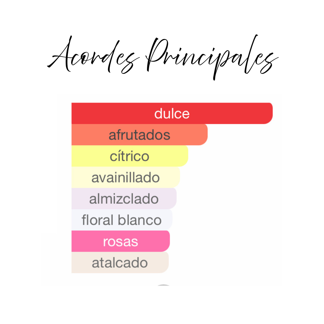  "Ansaam Gold Lattafa - Aroma floral elegante con estela cálida sensual ideal para ocasiones especiales"