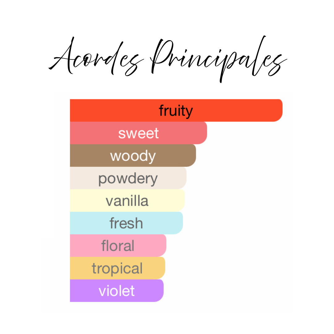 Elysia Lychee Fizz Fragrance World Eau de Parfum 50ml Mujeres - Fragancia Floral Frutal Efervescente.