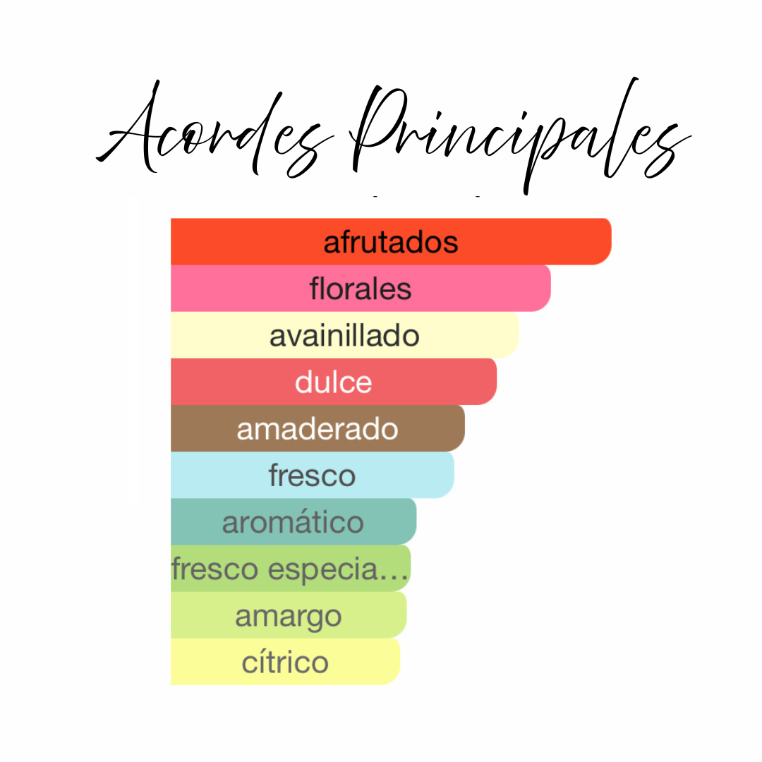 Eau de parfum unisex oriental gourmand, ideal para otoño e invierno, ocasiones cozy y elegantes, duración 6-8 horas
