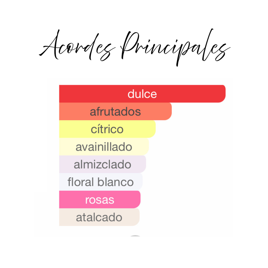 "Aceite Sandra Al Rehab - Aroma floral afrutado fresco y seductor ideal para uso diario"