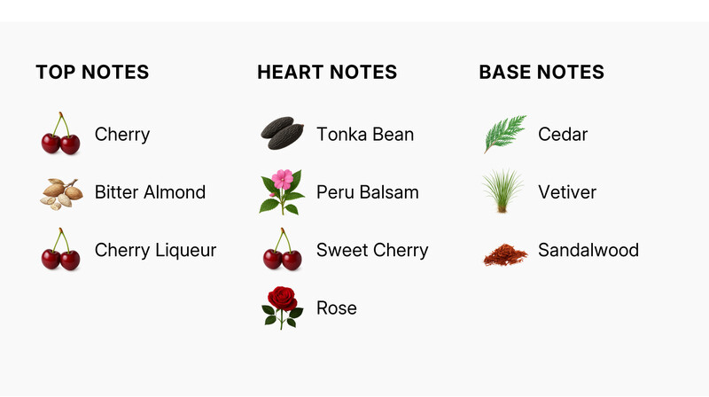 Notas de Lush Cherry: cereza, almendra amarga, licor de cereza, tonka, bálsamo del Perú, rosa, cedro, vetiver y sándalo